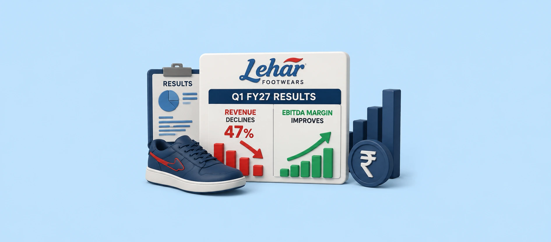 Lehar Footwears Q1 FY27 Results: Revenue Declines 47%, EBITDA Margin Improves